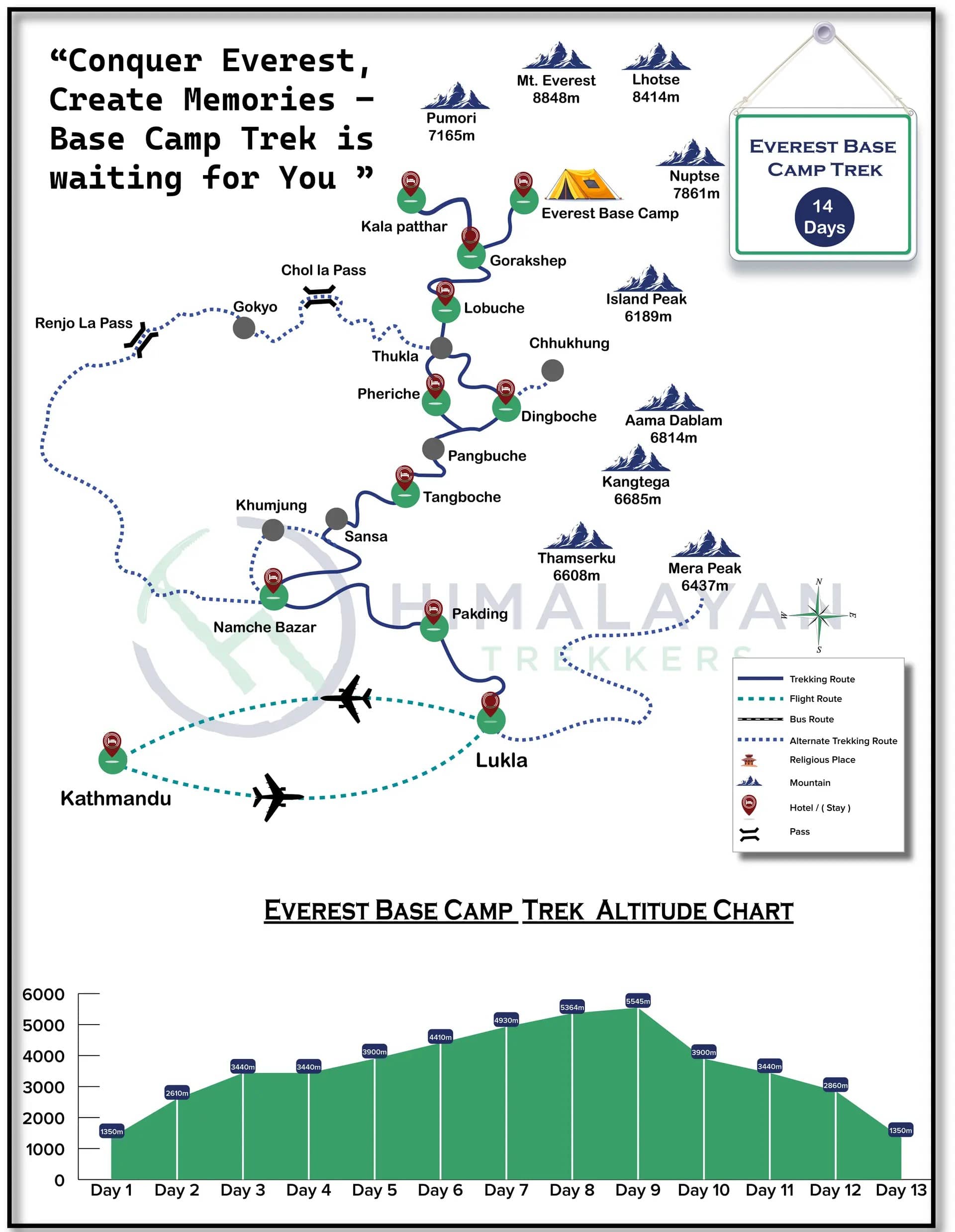 Everest Base Camp Trek Cost
