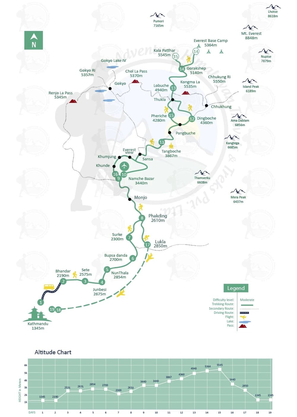 ebc trekking map